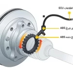 هر آنچه که نیاز است در ارتباط با سنسور ABS بدانید!
